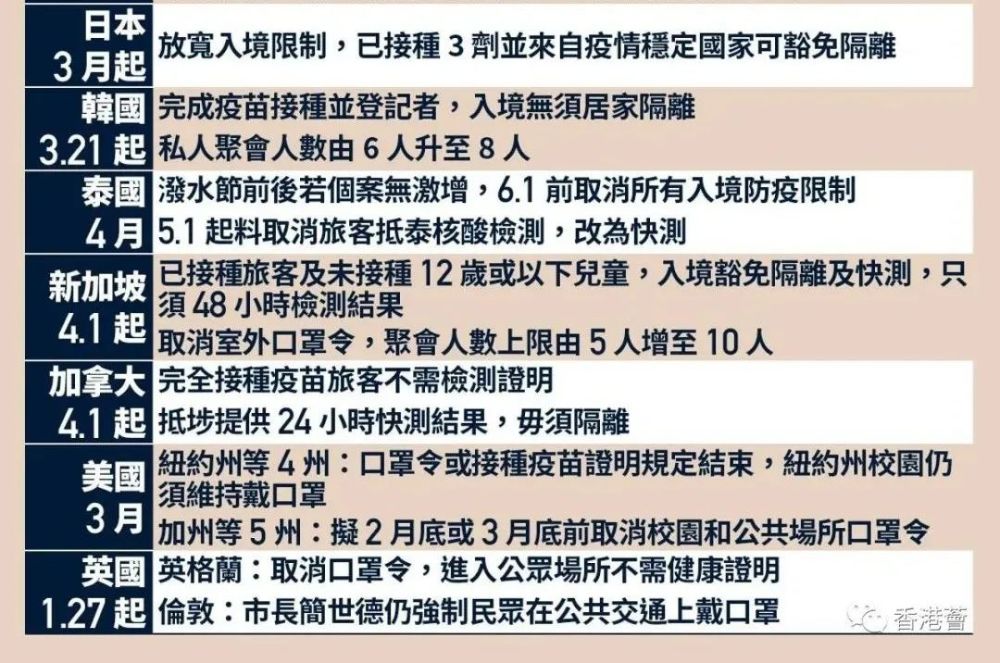 香港疫情等级区域划分，科学防控，精准施策策略