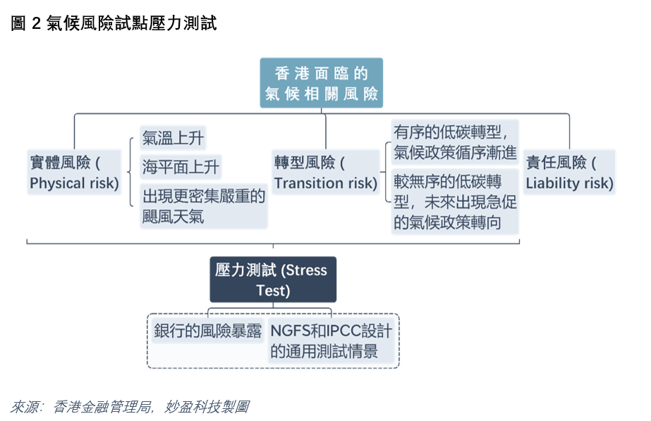 香港疫情风险评估与应对策略探讨