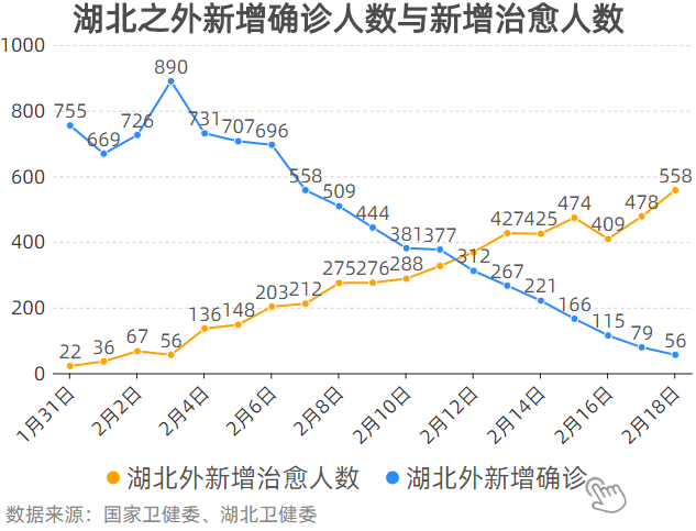 香港疫情状况全面审视与理解，是否为重点地区？