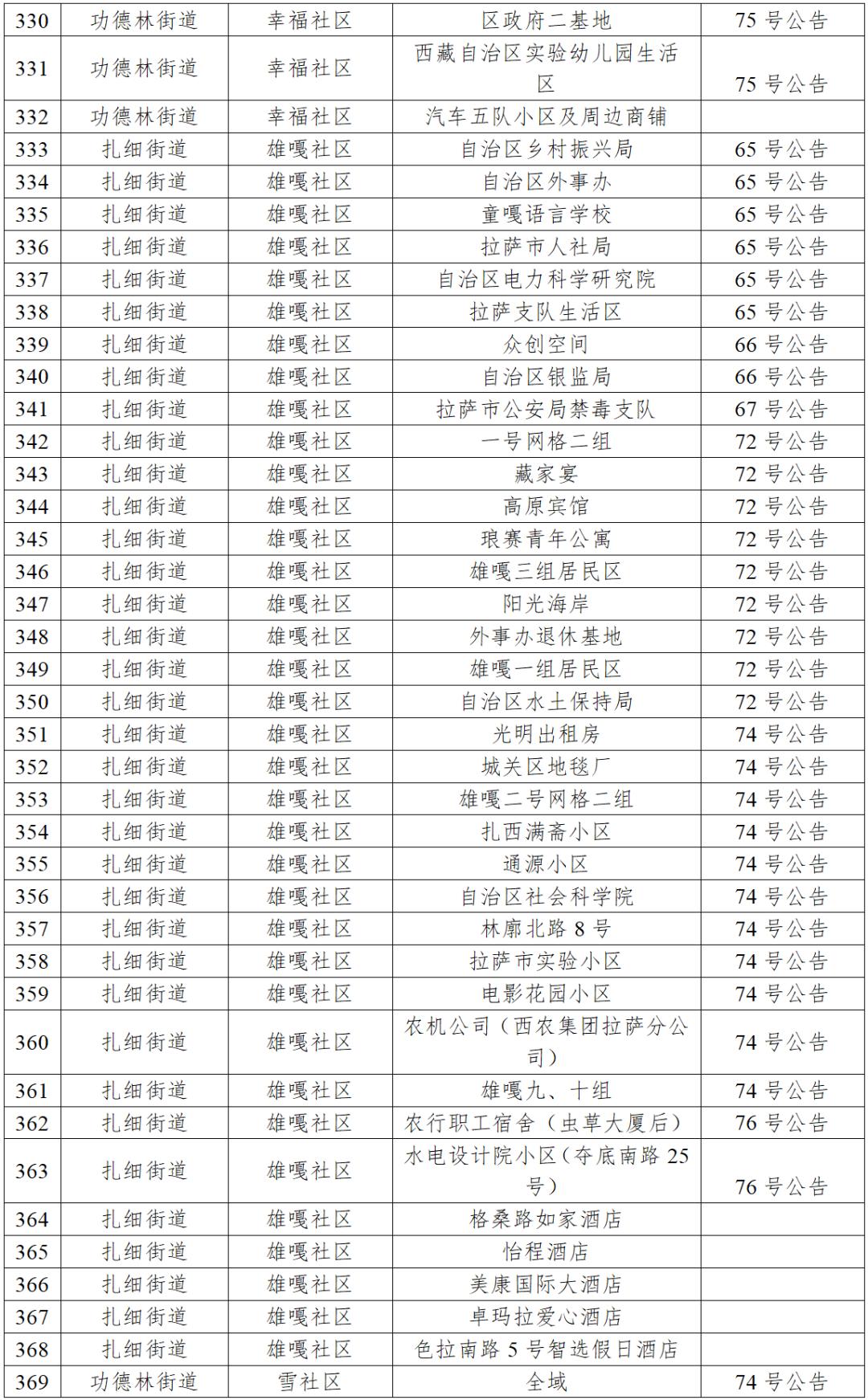 西藏拉萨应对新冠疫情挑战，策略与前景展望