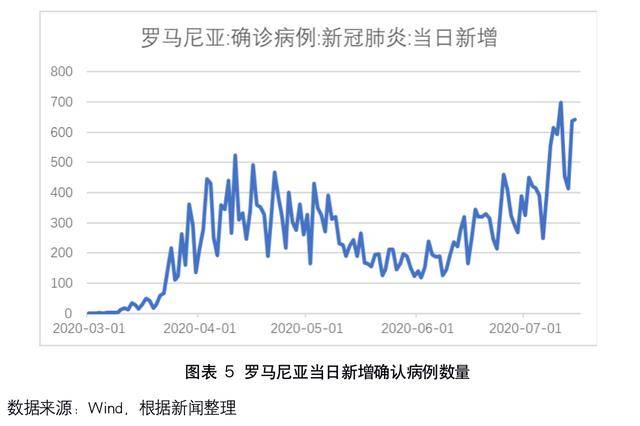 香港疫情现状与防控策略分析