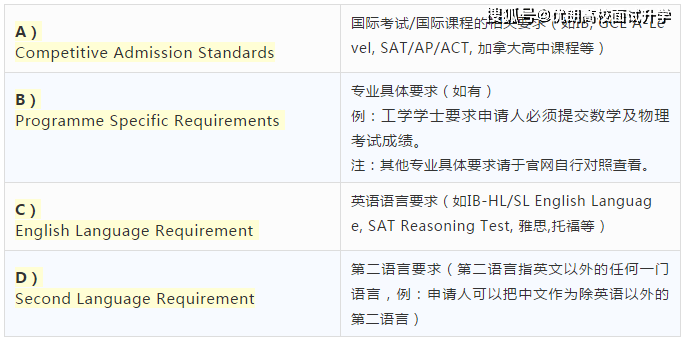 香港大学防疫要求详解解析