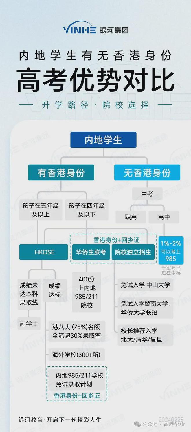 香港大学防疫要求详解解析