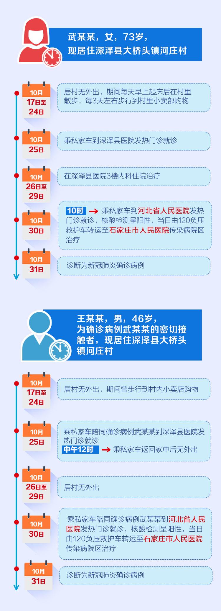 石家庄大学生病例深度剖析