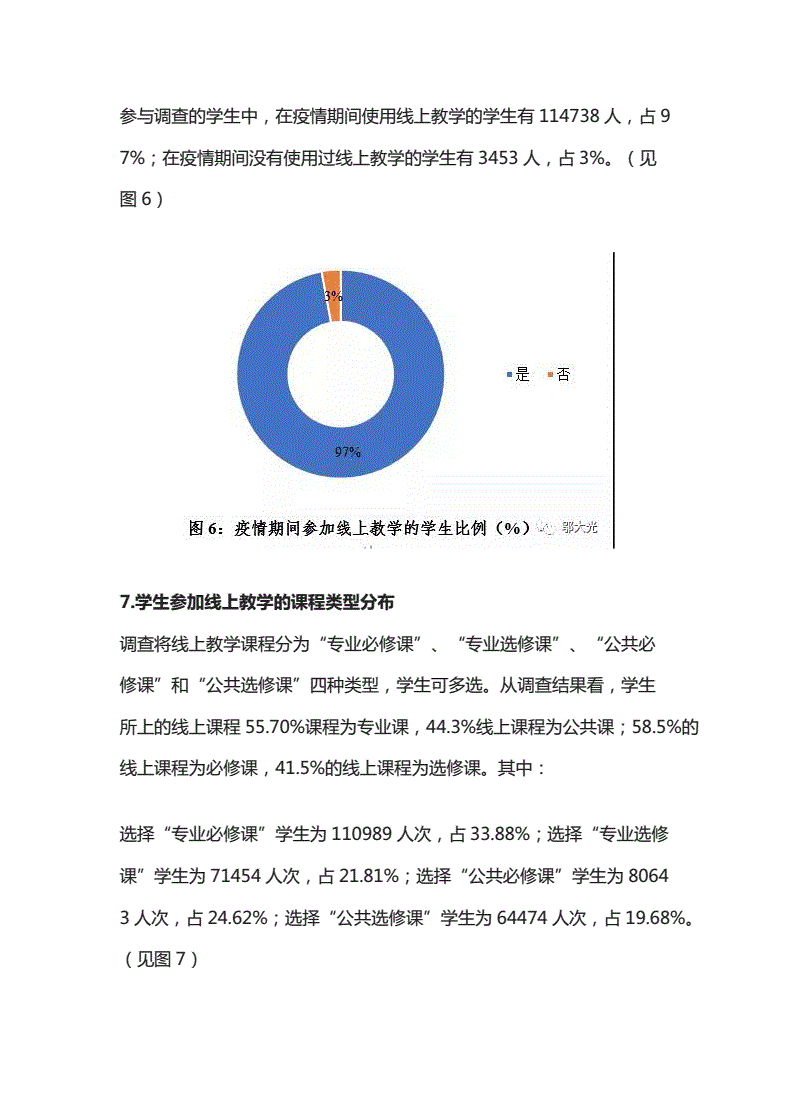 郑州疫情对大学生开学的影响分析研究报告