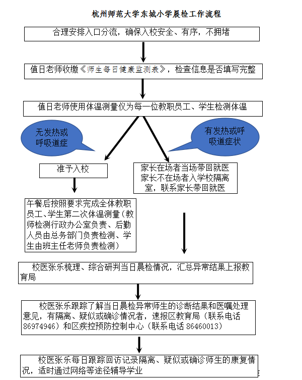 杭州大学疫情期间校园出入政策与防疫措施解读，能否进入校园？