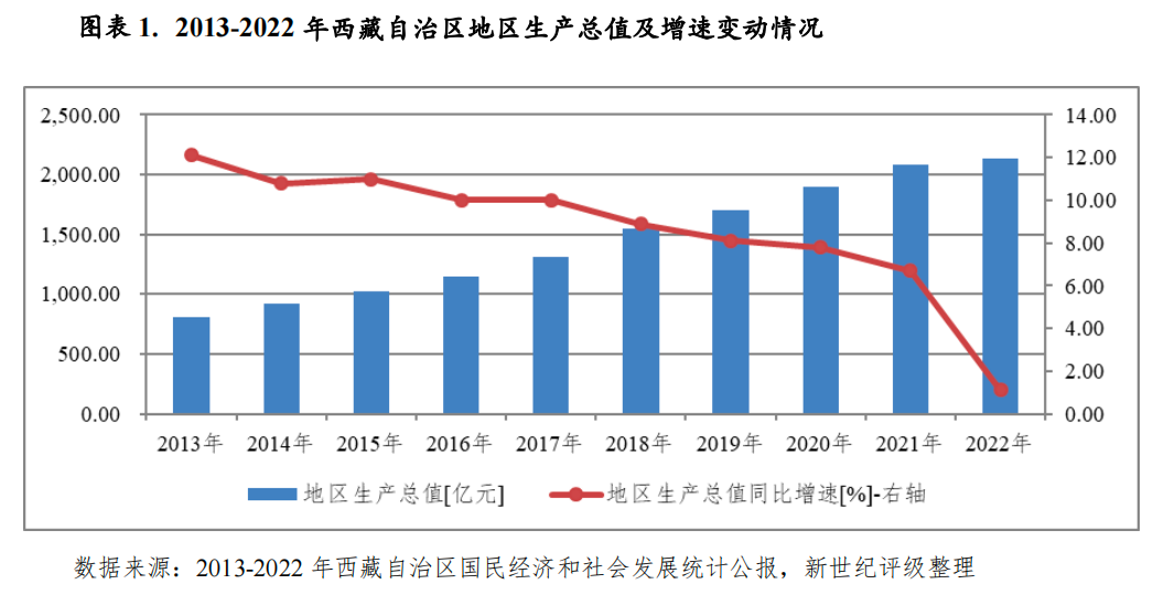 西藏自治区与台北市疫情政策与防疫动态对比研究