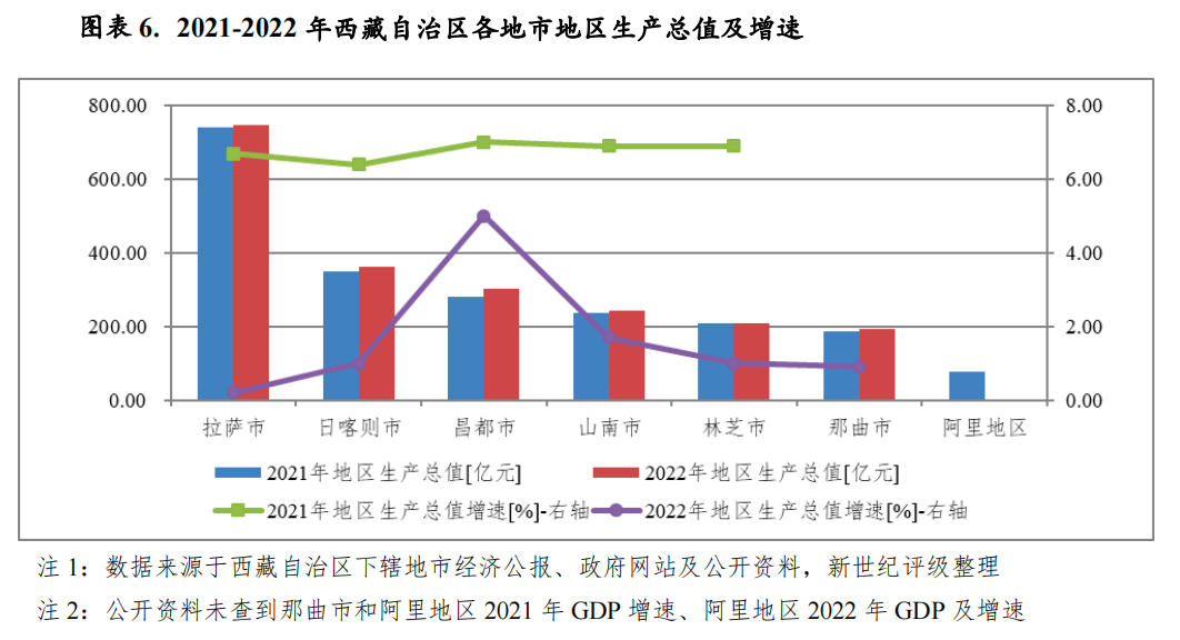 西藏自治区与台北市疫情政策与防疫动态对比研究