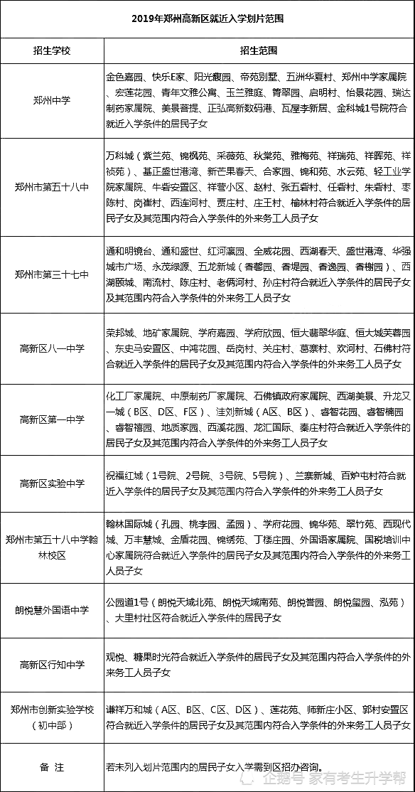 郑州大学生开学情况分析与展望，能否如期回归校园？