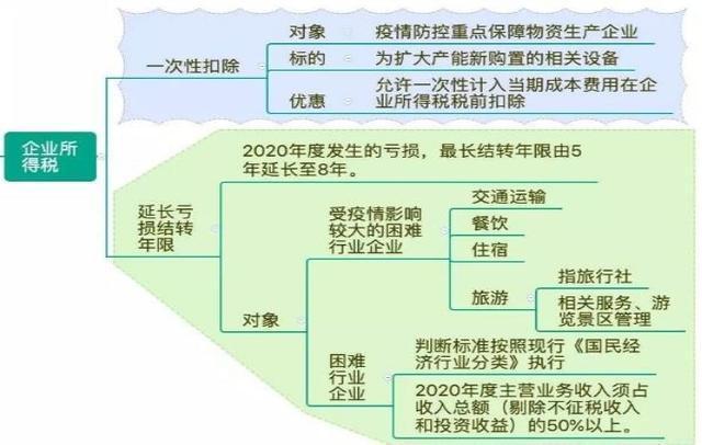 西藏自治区疫情政策与澳门开放状况概览