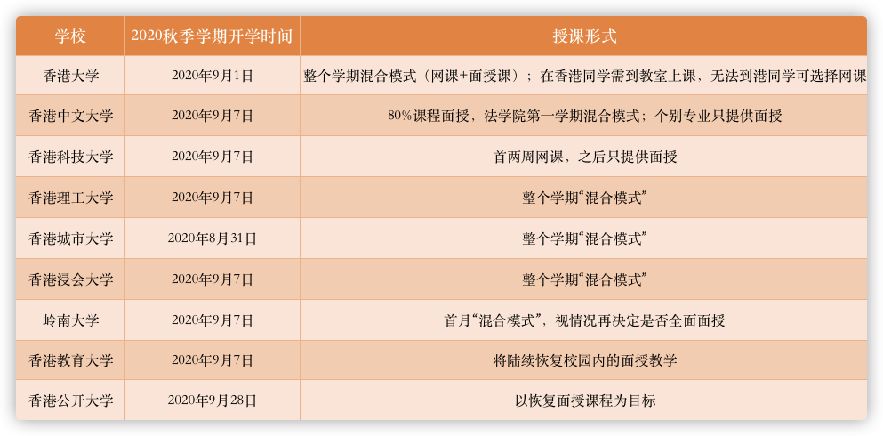 香港疫情下大学的开学挑战与应对策略