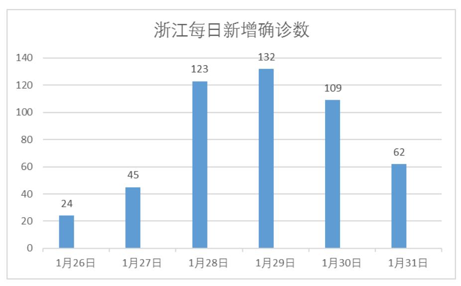 疫情背景下香港是否为重点疫区的深度探讨