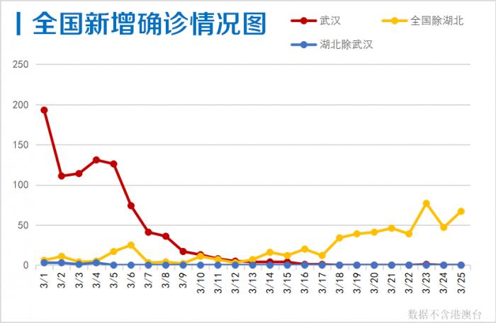 香港疫情最新动态，新增病例及其影响分析