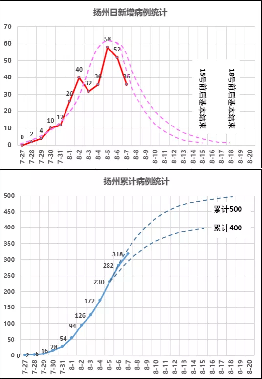 香港疫情最新动态，新增病例及其影响分析