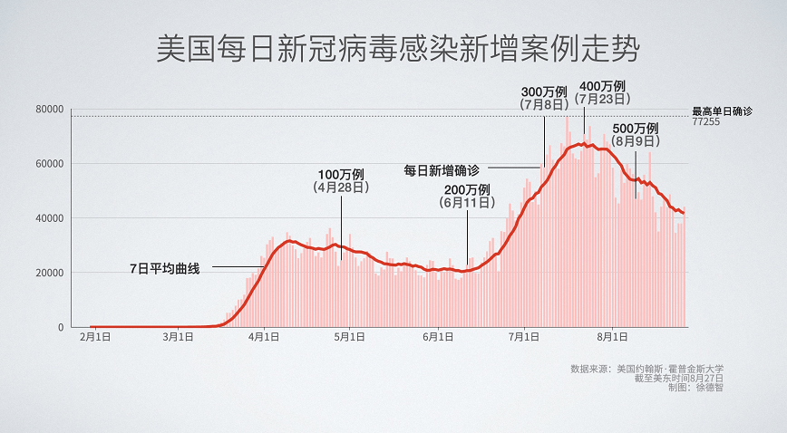 香港新冠肺炎病例数量及趋势分析