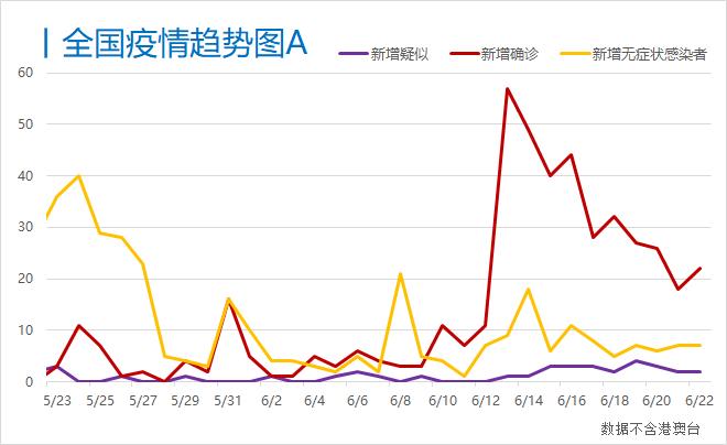 香港新冠肺炎病例数量及趋势分析