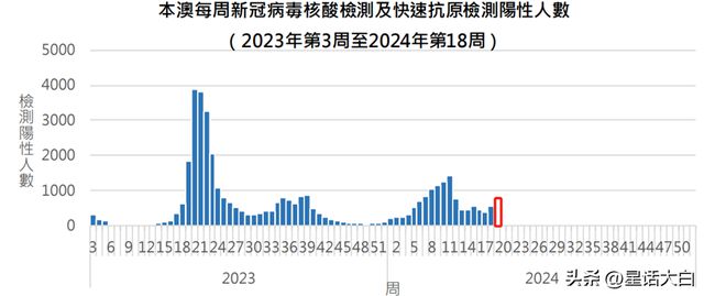 香港与澳门当前疫情概况