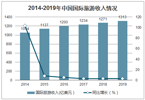 香港疫情现状及其社会影响分析