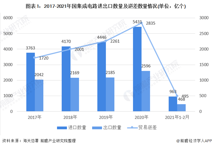 香港各区的疫情状况分析