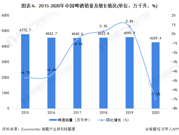 香港各区的疫情状况分析