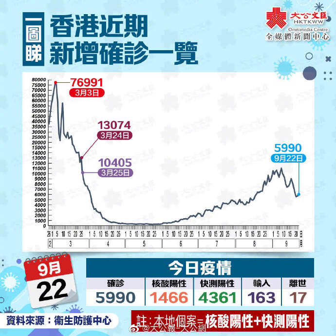 香港疫情现状深度解析，病例数量与防控措施全面解析