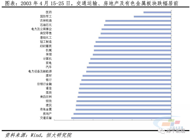 香港特别行政区疫情深度观察报告