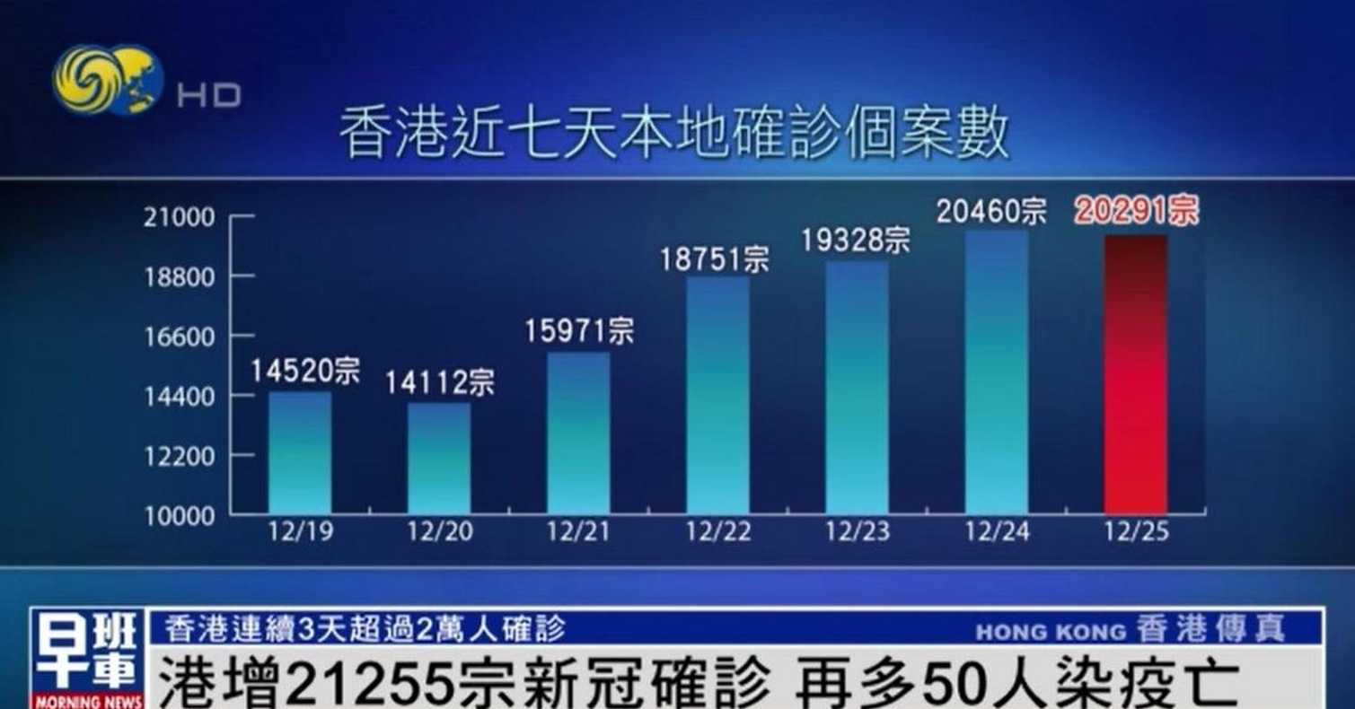 香港疫情最新实时情况概述