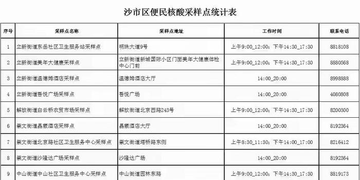 香港疫情确诊名单及其社会影响分析