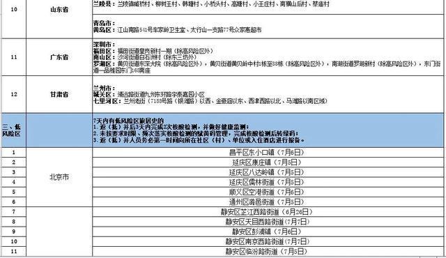 香港新冠疫情风险等级解析