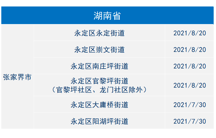 香港新冠疫情风险等级解析