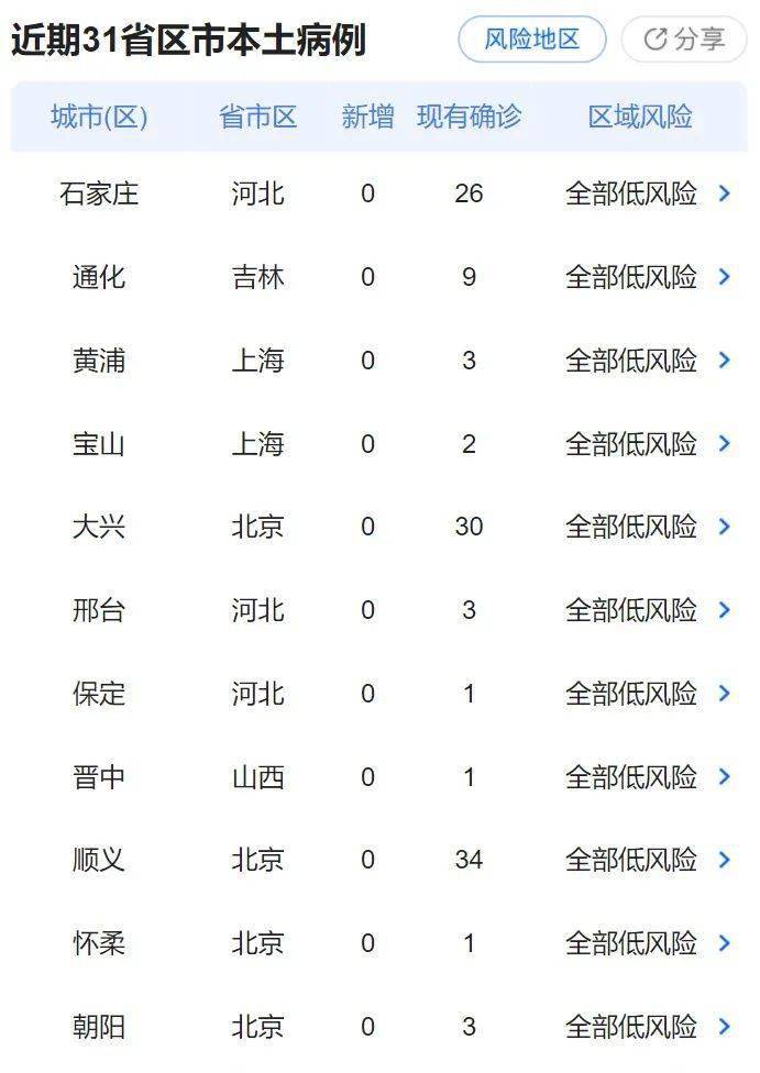 香港疫情最新数据与封关措施动态更新