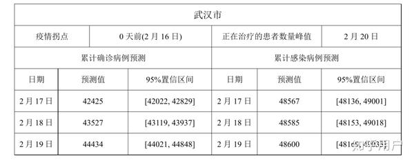 武汉香港路疫情现状分析