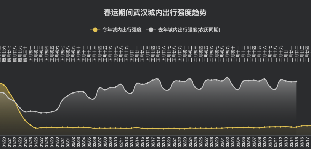 武汉香港路疫情现状分析