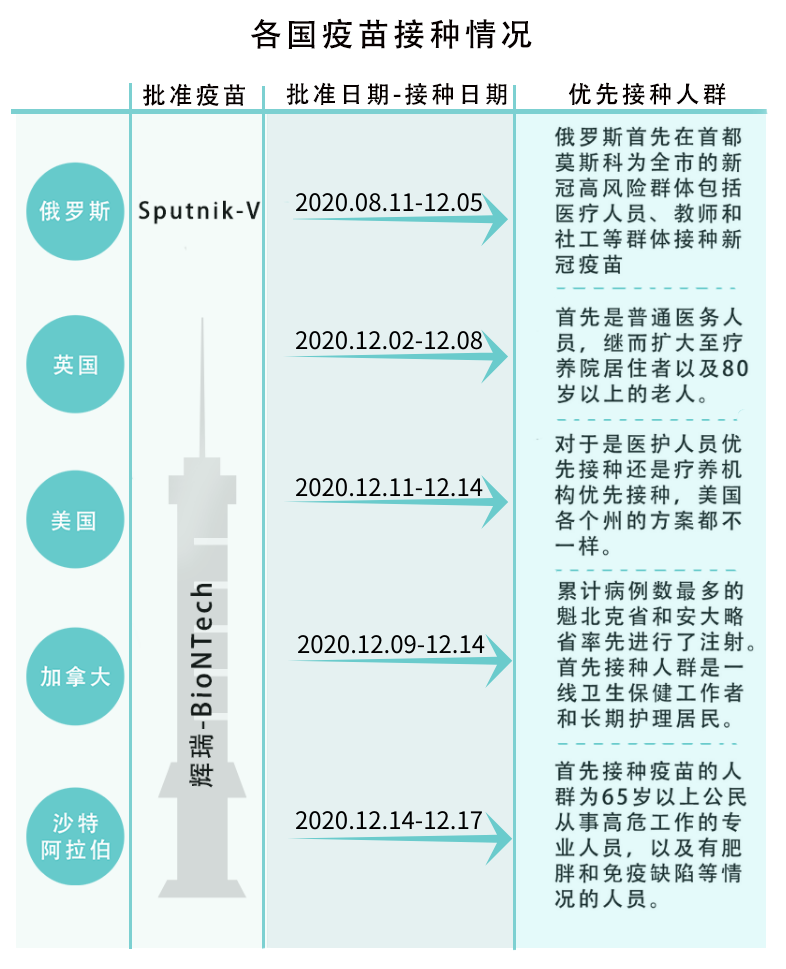 北京生物新冠疫苗全称及意义解析