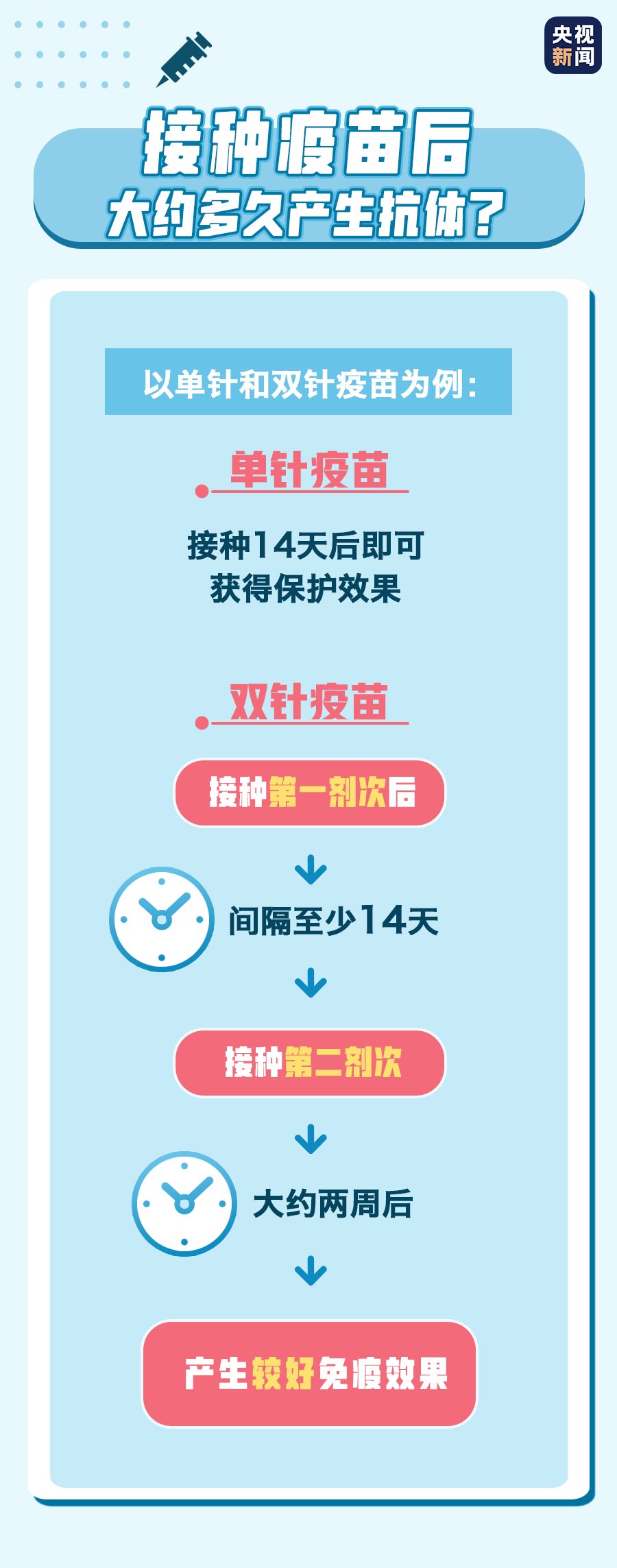 武汉生产的新冠疫苗名称揭秘，其关键角色与重要性