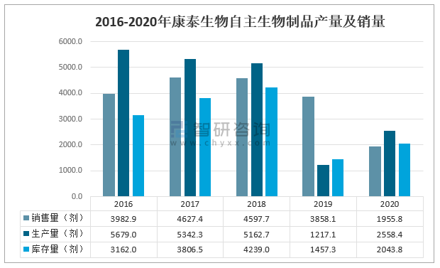 北京与吉林疫苗对比研究及优势剖析