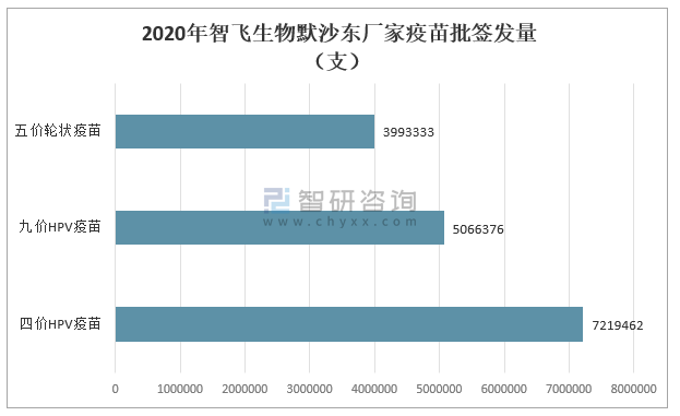 北京与吉林疫苗对比研究及优势剖析