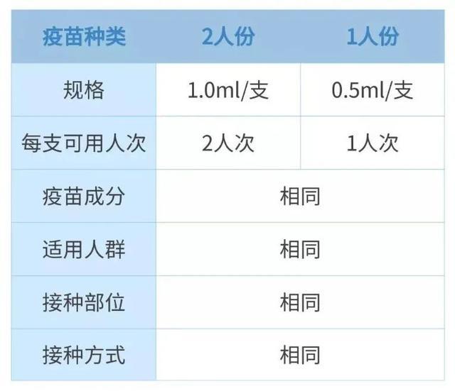 天津疫苗与北京疫苗，区别与对比解析