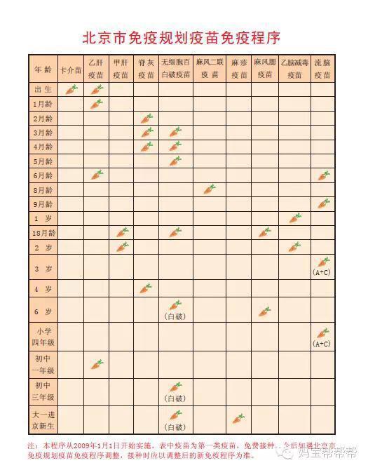 北京与湖北疫苗接种优劣比较