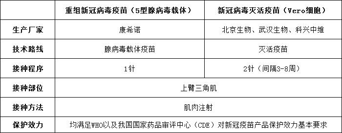 北京与成都疫苗差异探讨，解析两地疫苗区别与特点