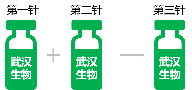 北京与成都疫苗对比解析，差异与特点解读