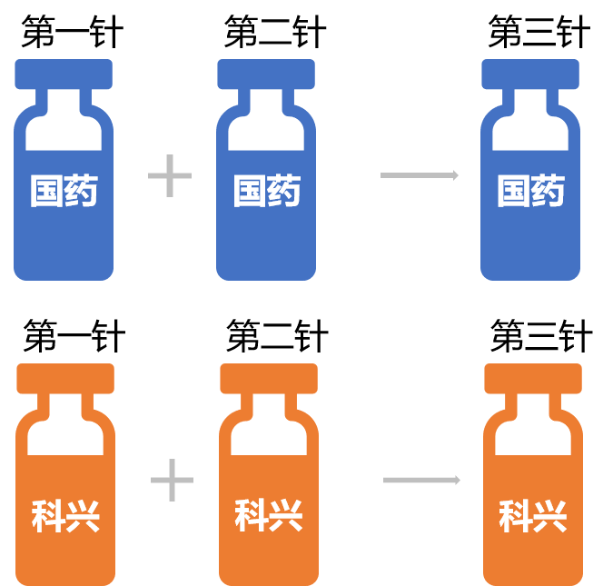 北京与成都疫苗对比解析，差异与特点解读