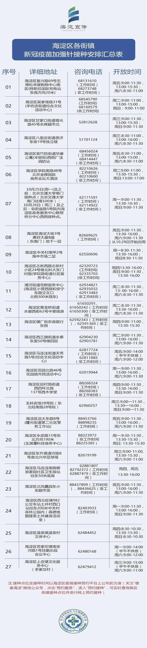 海淀地区北京疫苗接种工作进展与实施