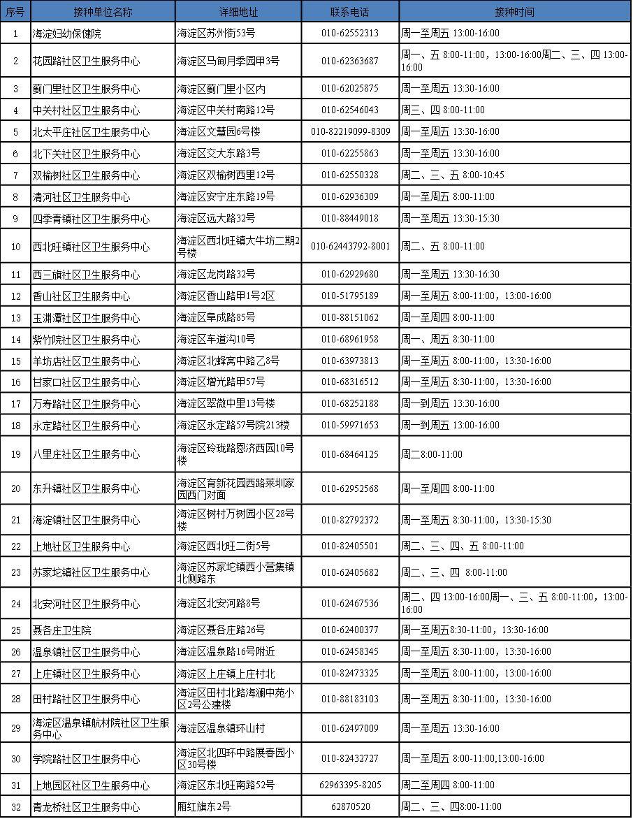 海淀地区北京疫苗接种工作进展与实施