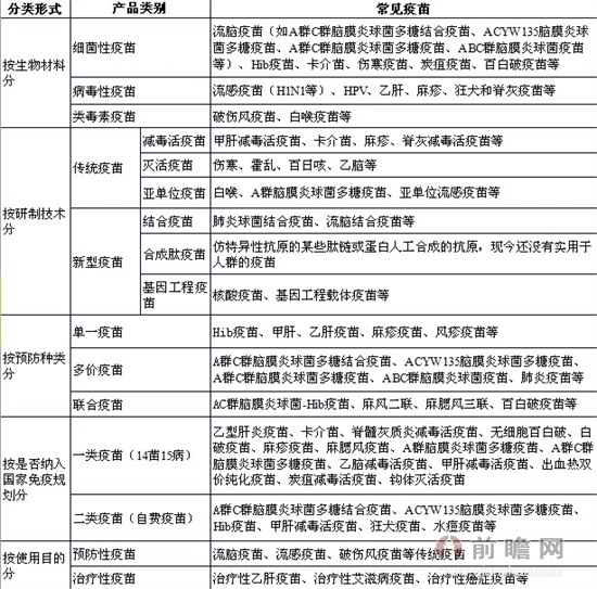 北京疫苗类别及其重要性概述