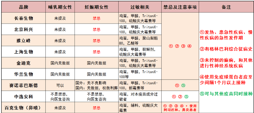 北京疫苗品牌概览，种类与特点介绍