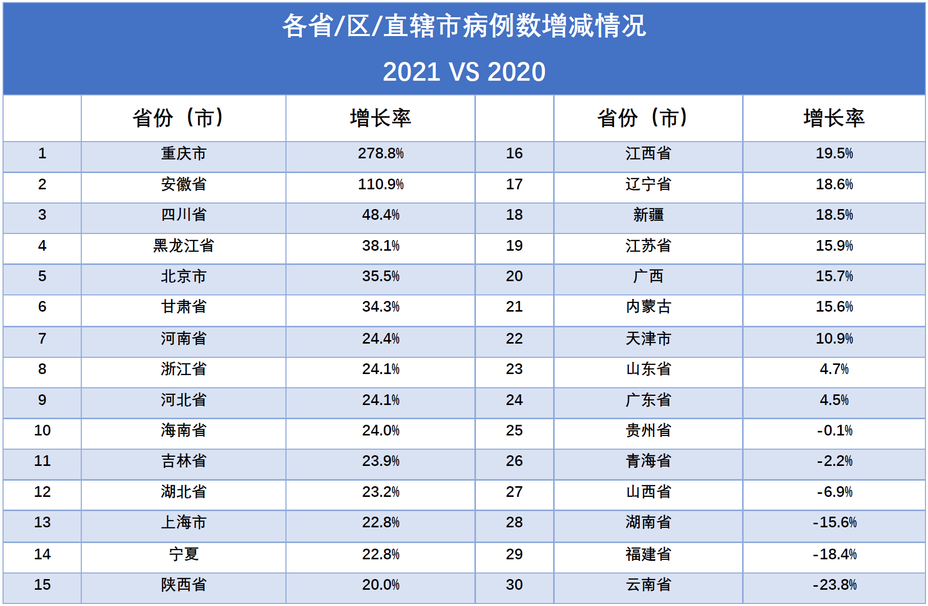 黑龙江与北京最新疫情形势分析对比