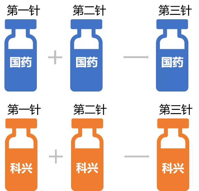 北京与兰州疫苗对比，探究两种疫苗的特点与差异