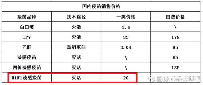 北京疫情疫苗价格及相关考量分析
