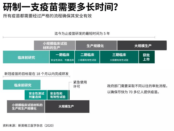 北京疫苗创新进展，双重保障下的安全与革新之路